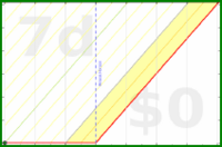 powz/jpstandalones's progress graph