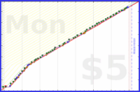 dehowell/squats's progress graph