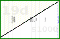 meta/uvi's progress graph