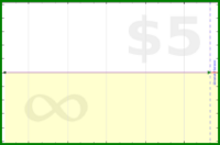 adamwolf/reader_later's progress graph