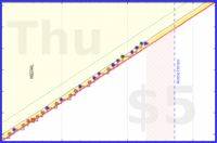 travisp471/mask's progress graph