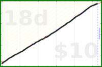 shanaqui/inhaler's progress graph