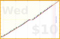 exclamation_mark/gym's progress graph