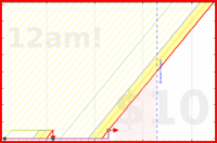 ollybritton/applications's progress graph