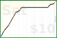 charlieachieves/planks's progress graph