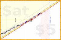 travisp471/active's progress graph