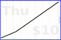 tracy_reader/exercise's progress graph
