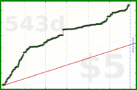 pjpants/activeminutes's progress graph