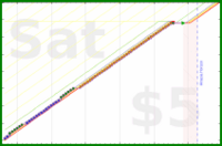 haribol/1s_maha-maha's progress graph