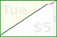 tracy_reader/facebookcheck's progress graph