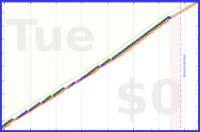 mbork/backup's progress graph