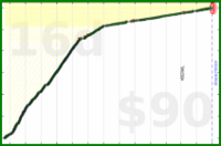 nick/infant's progress graph