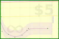 hazelross/weight's progress graph