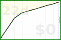 davitenio/read-xkcd's progress graph