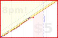 samr/notion's progress graph