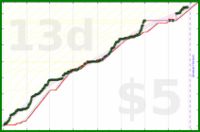 cadawg/program-more-2's progress graph
