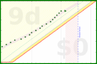 alys/bed_time_good's progress graph