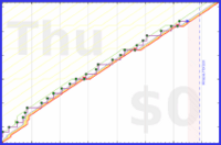 pjh/anki-sync's progress graph