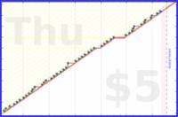 gbear605/stretching's progress graph