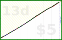 shanaqui/check-in-amy's progress graph