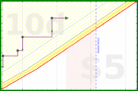 pjpants/volunteer's progress graph
