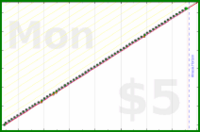 shanaqui/cpapreminder's progress graph