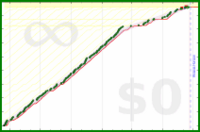alys/journal_meaningfully's progress graph