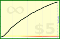 adamwolf/test_rss_forum's progress graph