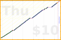 exclamation_mark/gym's progress graph