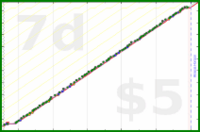 dehowell/pushups's progress graph