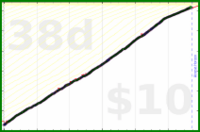 shanaqui/inhaler's progress graph