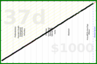 meta/uvi's progress graph