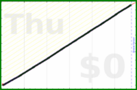 mbork/org2git's progress graph