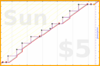 pjh/mum's progress graph