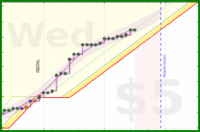 travisp471/active's progress graph