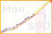 travisp471/web300's progress graph
