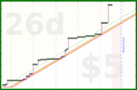 aad/friendio's progress graph