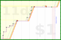 pjh/squats's progress graph