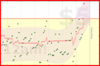 cringe/inbox's progress graph