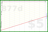 insti/t-time's progress graph