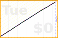 mbork/journal's progress graph
