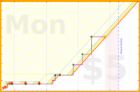 hendan/pomorodo50's progress graph