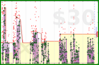 byorgey/daily-grading's progress graph