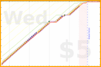 linux535/balancebudget7's progress graph