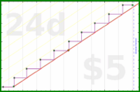 byorgey/quarterly-review's progress graph