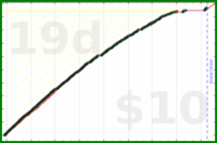 shanaqui/tody's progress graph