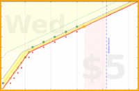 haribol/1s_leaving-this-wrld's progress graph