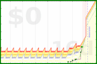 mbork/reading-fun's progress graph