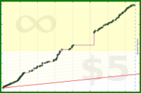 byorgey/reading-pages's progress graph