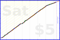 mbork/courses's progress graph
